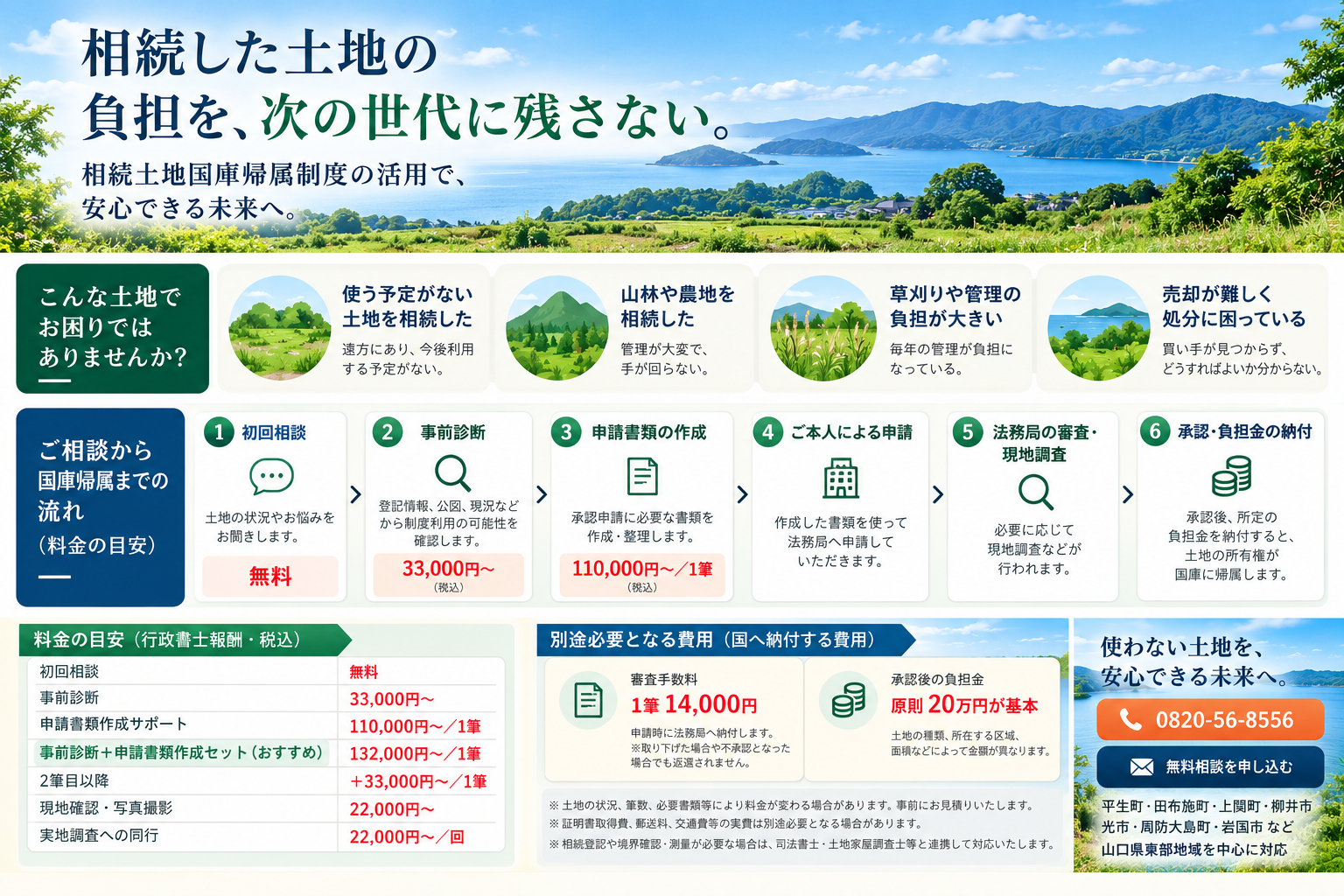 相続土地国庫帰属制度のご相談